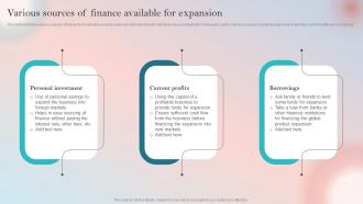 Product Expansion Guide To Increase Brand Various Sources Of Finance Available For Expansion