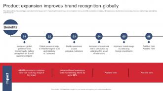 Product Expansion Improves Brand Recognition Globally Product Expansion Steps