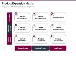 Product expansion matrix limited diversification ppt presentation clipart