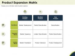 Product expansion matrix partial ppt powerpoint presentation gallery