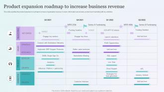 Product Expansion Roadmap To Increase Business Revenue