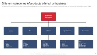 Product Expansion Steps To Increase Business Profitability Powerpoint Presentation Slides Idea Compatible