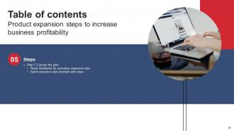 Product Expansion Steps To Increase Business Profitability Powerpoint Presentation Slides Designed Researched
