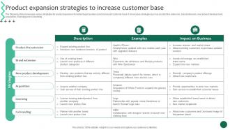 Product Expansion Strategies To Increase Base Business Growth And Success Strategic Guide Strategy SS