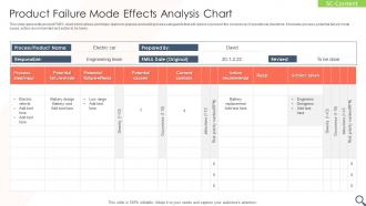 Product Failure Mode Effects Analysis Chart