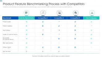 Product Feature Benchmarking Process With Competitors