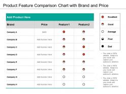 Product feature comparison chart with brand and price