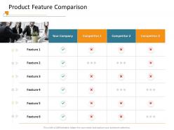 Product Feature Comparison M3415 Ppt Powerpoint Presentation Show Background Image