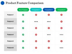 Product feature comparison ppt powerpoint presentation model professional