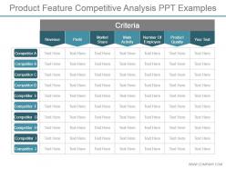 Product feature competitive analysis ppt examples
