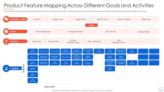 Product Feature Mapping Across Different Goals And Activities Guide For Web Developers