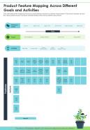 Product Feature Mapping Across Different Goals And Activities One Pager Sample Example Document