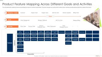 Product Feature Mapping Across Different Goals And Activities Playbook For App Design And Development