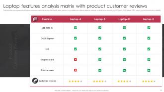 Product Feature Matrix Powerpoint Ppt Template Bundles
