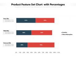 Product feature set chart with percentages
