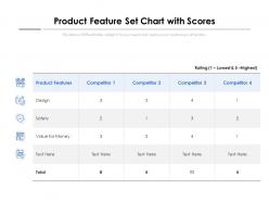 Product feature set chart with scores