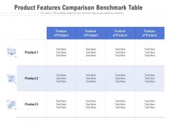 Product features comparison benchmark table