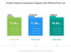 Product features comparison diagram with different price list infographic template