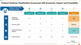 Product Features Prioritization Scorecard With Economic Impact And Feasibility Ppt Mockup