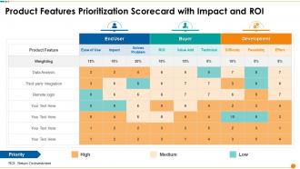 Product Features Prioritization Scorecard With Impact And Roi Ppt Pictures