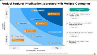 Product Features Prioritization Scorecard With Multiple Categories Ppt Guidelines