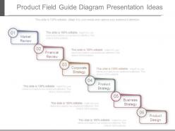Product field guide diagram presentation ideas