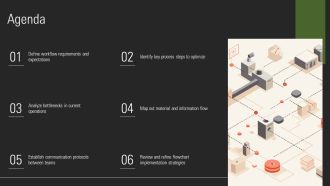 Product Flowchart For Manufacturing And Supply Chain Teams PPT Sample AT Unique Compatible