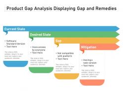 Product gap analysis displaying gap and remedies