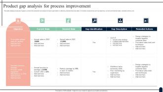 Product Gap Analysis For Process Improvement