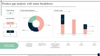 Product Gap Analysis With Status Breakdown