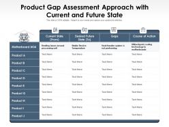 Product gap assessment approach with current and future state