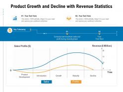 Product growth and decline with revenue statistics