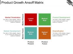 Product growth ansoff matrix