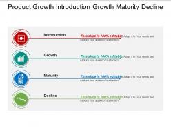 Product growth introduction growth maturity decline