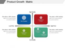 Product growth matrix ppt examples
