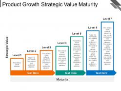 Product growth strategic value maturity