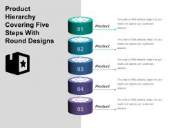 Product hierarchy covering five steps with round designs