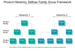 Product hierarchy defines family group framework