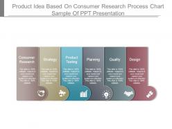 Product idea based on consumer research process chart sample of ppt presentation