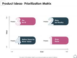 Product ideas prioritization matrix worthy ppt presentation graphics