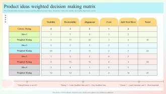 Product Ideas Weighted Decision Making Matrix
