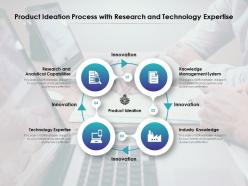 Product Ideation Process With Research And Technology Expertise