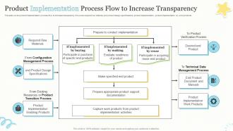 Product Implementation Process Flow To Increase Transparency