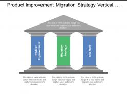 Product improvement migration strategy vertical integration strategy volume improvement