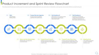 Product Increment And Sprint Review Flowchart Scrum Model Step By Step