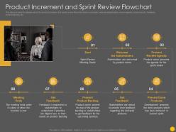 Product increment and sprint review flowchart scrum software development life cycle it