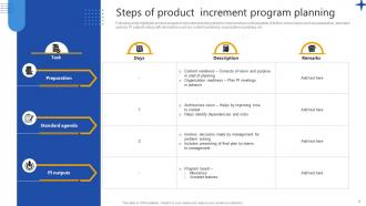 Product Increment Powerpoint Ppt Template Bundles Impressive Engaging