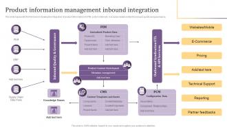 Product Information Management Inbound Integration Implementing Product Information