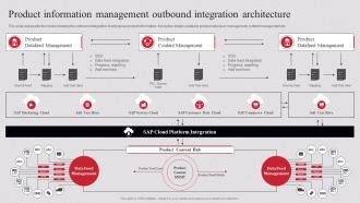 Product Information Management Outbound Integration Pim System Implementation And Integration