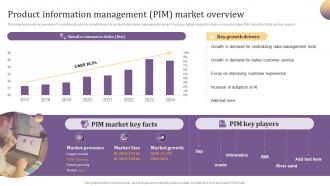 Product Information Management PIM Market Overview Implementing Product Information